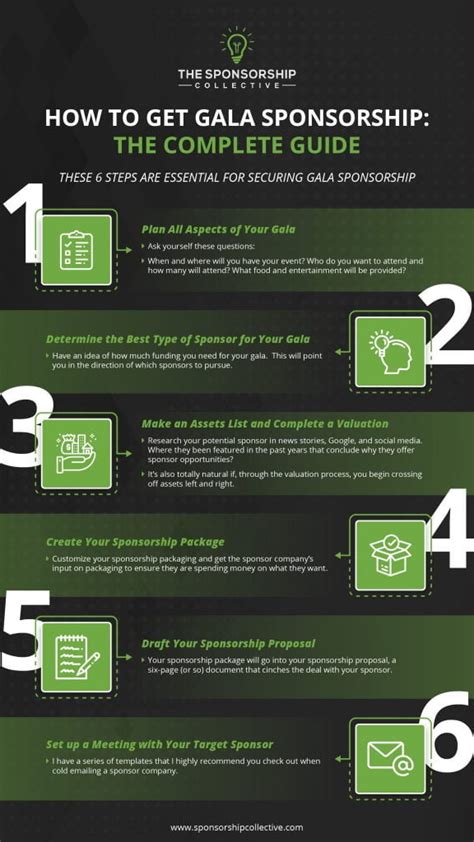 How to Get Sponsors for an Event: The Complete Guide .